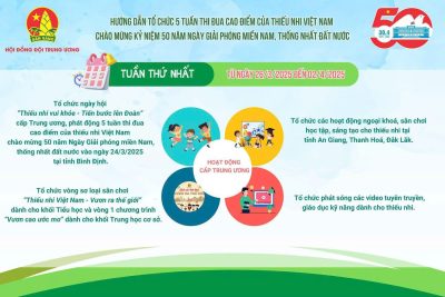 Liên đội phát động thi đua cao điểm tuần thứ nhất.