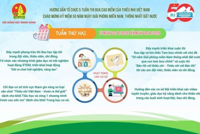 Liên đội phát động tuần thi đua cao điểm tuần thứ 2.